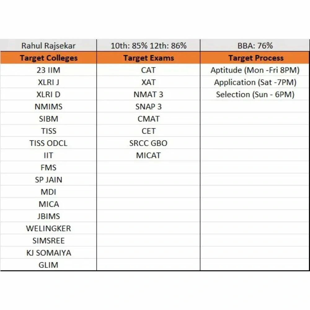1. Customised Profile Plan