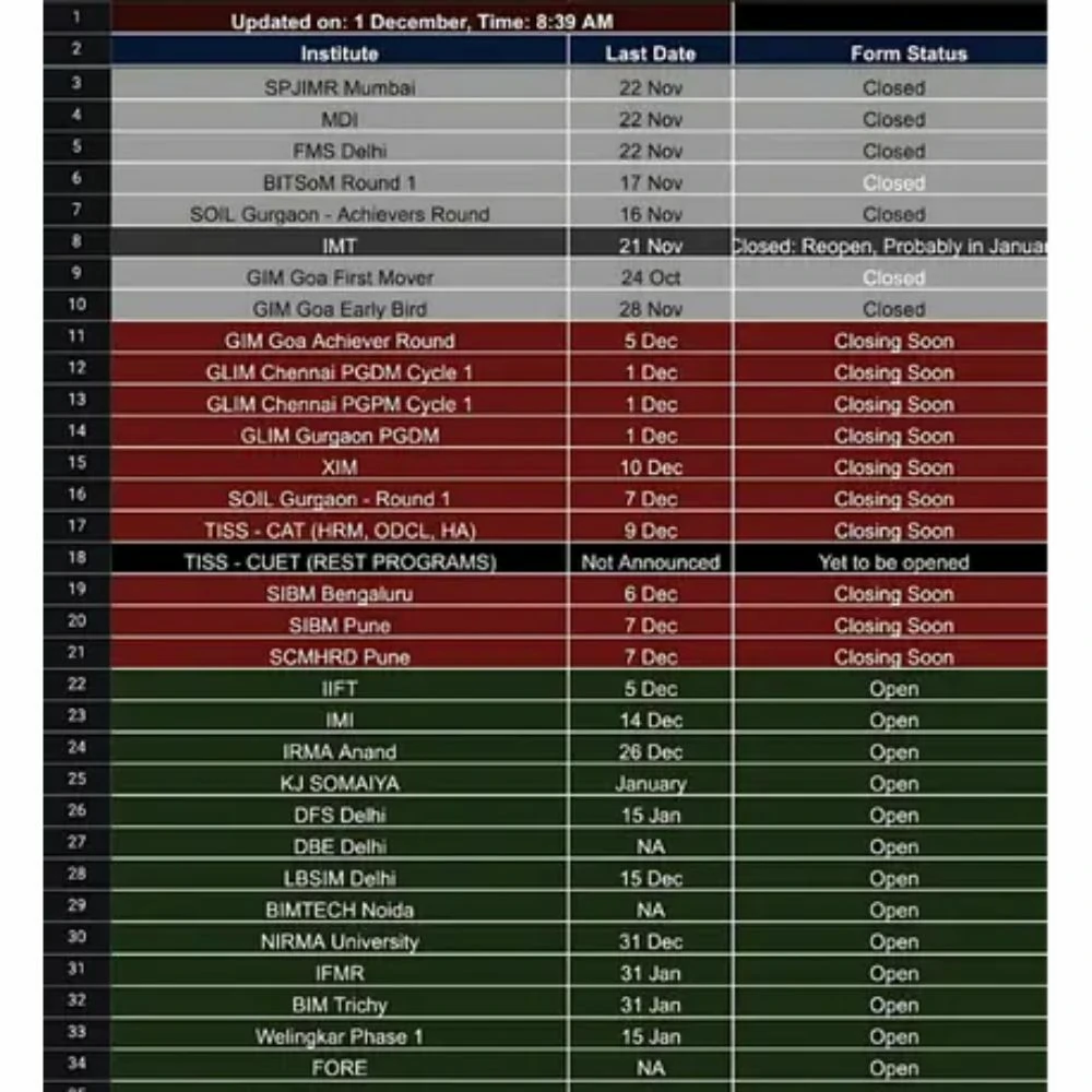 4. College Application Dashboard